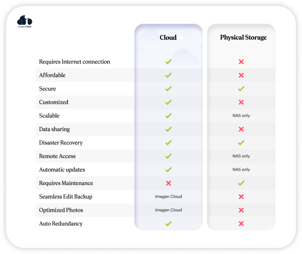 cloud backup vs physical external photo storage