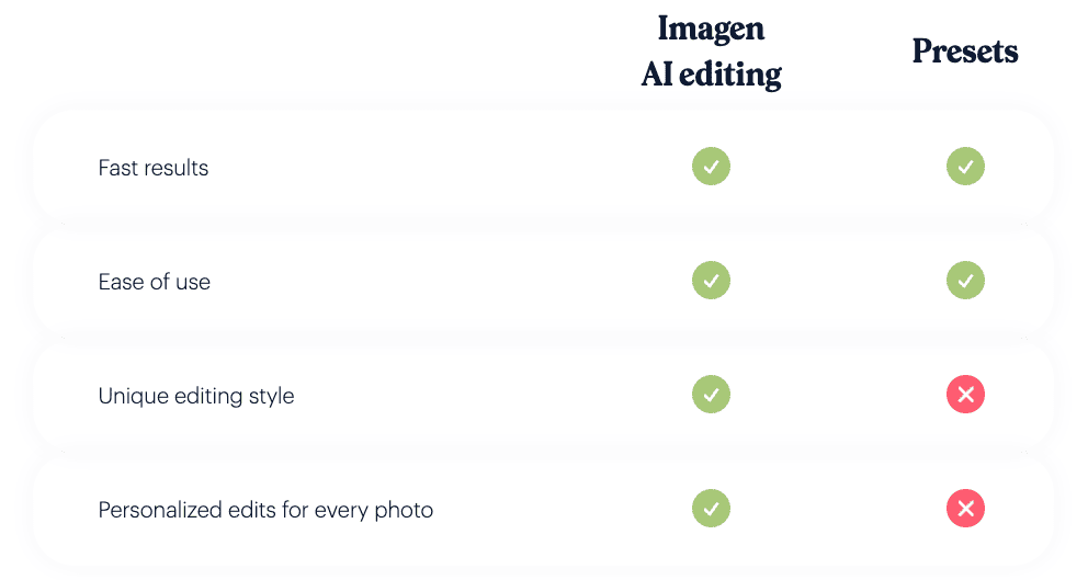 AI editing VS Lightroom Presets